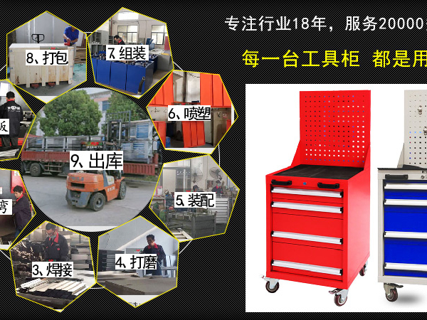 【不辜負您的每一寸光陰】江蘇工具柜，天金岡每一臺都是用心制造！